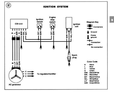 ltz 400 starter wiring diagram 